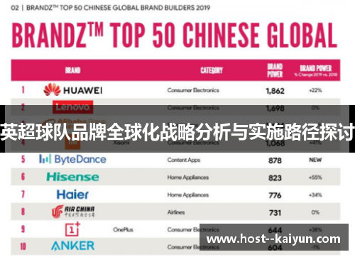 英超球队品牌全球化战略分析与实施路径探讨 英超球队品牌全球化战略分析与实施路径探讨