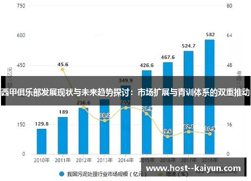 西甲俱乐部发展现状与未来趋势探讨：市场扩展与青训体系的双重推动