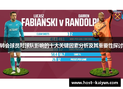 转会球员对球队影响的十大关键因素分析及其重要性探讨