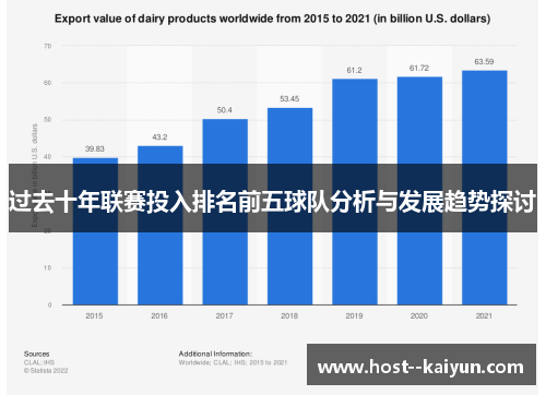 过去十年联赛投入排名前五球队分析与发展趋势探讨