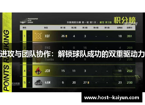 进攻与团队协作：解锁球队成功的双重驱动力