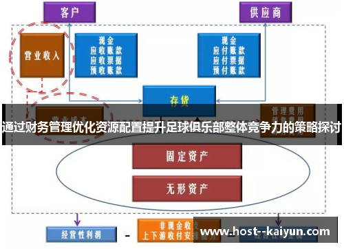 通过财务管理优化资源配置提升足球俱乐部整体竞争力的策略探讨