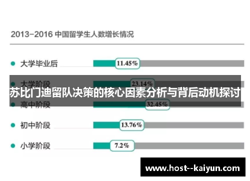 苏比门迪留队决策的核心因素分析与背后动机探讨