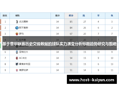 基于意甲联赛历史交锋数据的球队实力演变分析标题趋势研究与前瞻