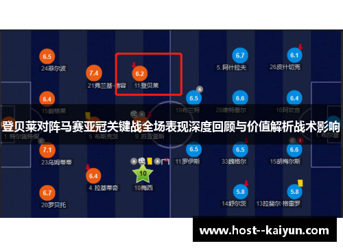 登贝莱对阵马赛亚冠关键战全场表现深度回顾与价值解析战术影响