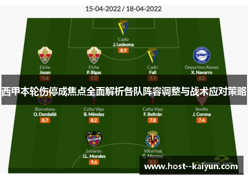 西甲本轮伤停成焦点全面解析各队阵容调整与战术应对策略 西甲本轮伤停成焦点全面解析各队阵容调整与战术应对策略