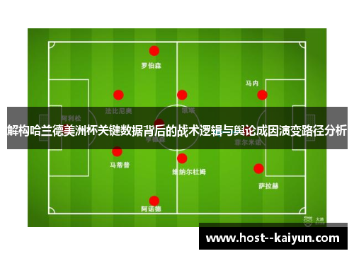 解构哈兰德美洲杯关键数据背后的战术逻辑与舆论成因演变路径分析 解构哈兰德美洲杯关键数据背后的战术逻辑与舆论成因演变路径分析