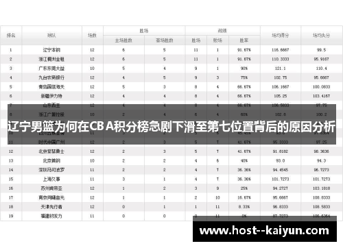 辽宁男篮为何在CBA积分榜急剧下滑至第七位置背后的原因分析