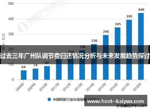 过去三年广州队调节费归还情况分析与未来发展趋势探讨 过去三年广州队调节费归还情况分析与未来发展趋势探讨