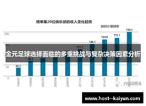 金元足球选择面临的多重挑战与复杂决策因素分析