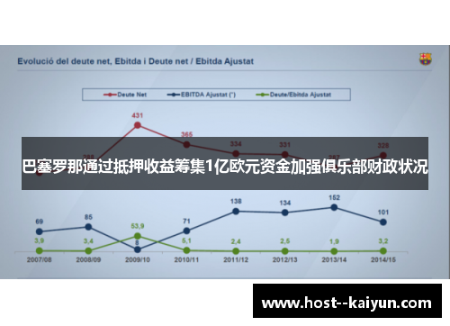 巴塞罗那通过抵押收益筹集1亿欧元资金加强俱乐部财政状况