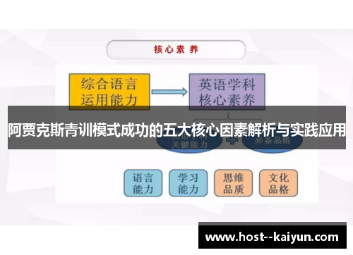 阿贾克斯青训模式成功的五大核心因素解析与实践应用