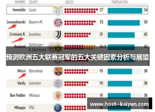 预测欧洲五大联赛冠军的五大关键因素分析与展望