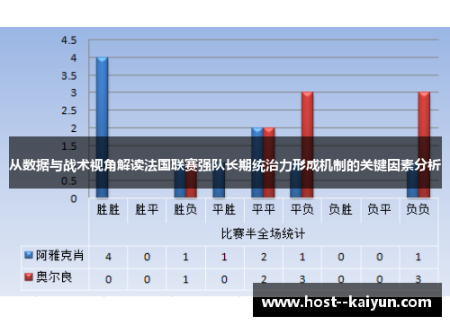 从数据与战术视角解读法国联赛强队长期统治力形成机制的关键因素分析