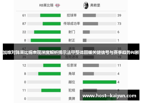 加维对阵莱比锡表现深度解析揭示法甲整体回暖关键信号与赛季趋势判断